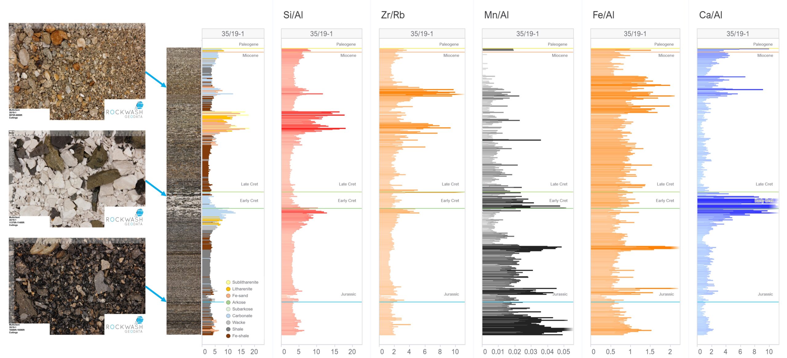 rock sample in the well collected using XRF